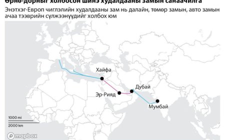 ЕВРОП-АЗИЙН ХУДАЛДААНЫ ШИНЭ СУВАГ НЭЭХ ХЭТИЙН ТӨЛӨВЛӨГӨӨ ЗОГСОНГИ БАЙДАЛД ОРОХ ЭРСДЭЛТЭЙ ТУЛГАРАВ