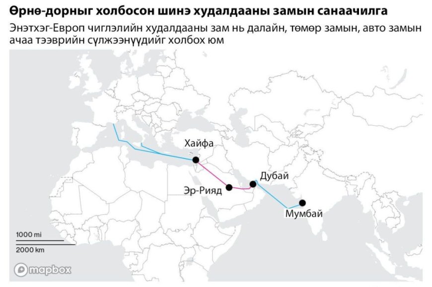 ЕВРОП-АЗИЙН ХУДАЛДААНЫ ШИНЭ СУВАГ НЭЭХ ХЭТИЙН ТӨЛӨВЛӨГӨӨ ЗОГСОНГИ БАЙДАЛД ОРОХ ЭРСДЭЛТЭЙ ТУЛГАРАВ