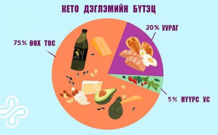 СЭРЭМЖЛҮҮЛЭГ: КЕТО ХООЛНЫ ХЯМДРАЛТАЙ ЗАХИАЛГА АВНА ГЭЖ ЗАЛИЛАН ИХЭСЧЭЭ