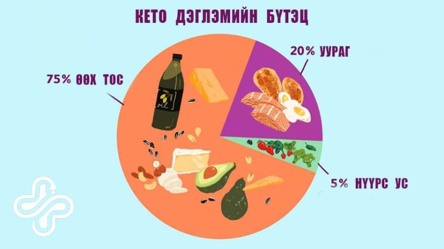 СЭРЭМЖЛҮҮЛЭГ: КЕТО ХООЛНЫ ХЯМДРАЛТАЙ ЗАХИАЛГА АВНА ГЭЖ ЗАЛИЛАН ИХЭСЧЭЭ