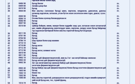 ЕВРАЗИЙН ЭДИЙН ЗАСГИЙН ЧӨЛӨӨТ ХУДАЛДААНЫ ТҮР ХЭЛЭЛЦЭЭРТ МОНГОЛ УЛС НЭГДЭХ ЭСЭХ АСУУДАЛ ОЛНЫ АНХААРЛЫН ТӨВД БАЙНА