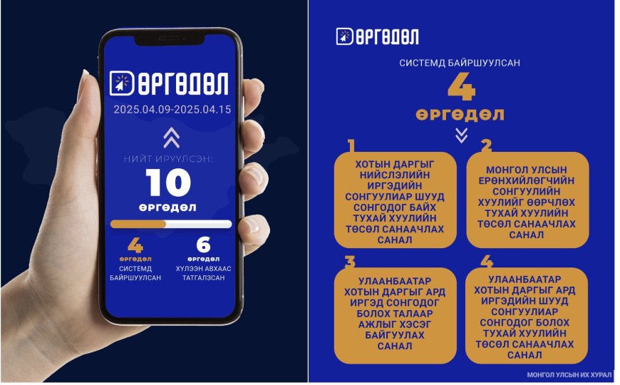 ХӨСҮТ: Улаанбурхан өвчний лабораториор батлагдсан тохиолдол 800 болжээ