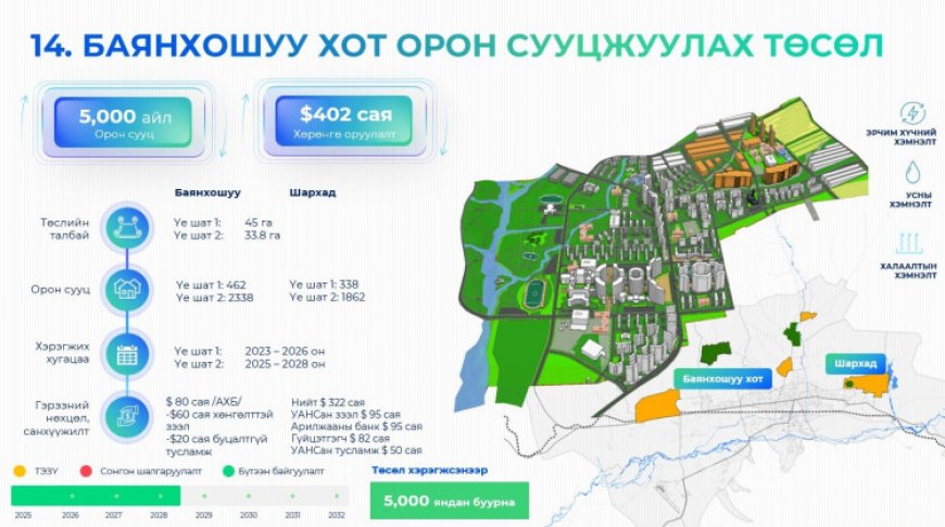 Төсөл: Баянхошуу Хотын Орон Сууц Жуулалтыг Хөгжүүлэх