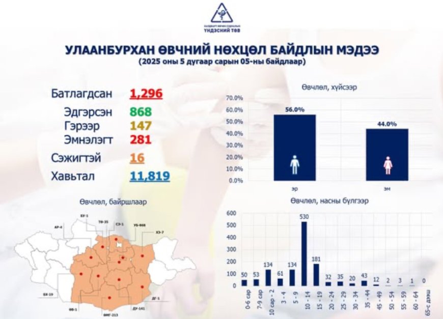 УЛААНБУРХАНЫ 1296 ТОХИОЛДОЛ БҮРТГЭГДЛЭЭ
