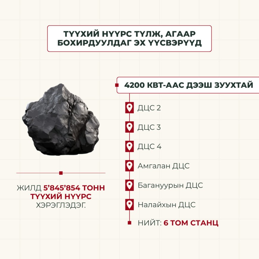 НИЙСЛЭЛД ТАВАН ДЦС, НЭГ ДУЛААНЫ СТАНЦ ЖИЛД 5.8 САЯ ГАРУЙ ТОНН ТҮҮХИЙ НҮҮРС ТҮЛДЭГ