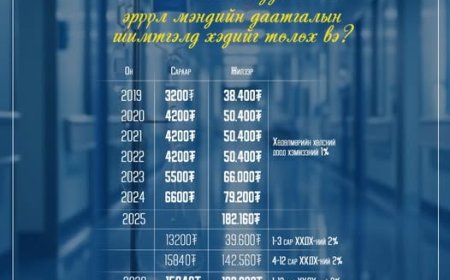 Даатгалгүй иргэд 707,040 төгрөг төлж, улсын эмнэлгүүдээр үйлчлүүлэх боломжтой