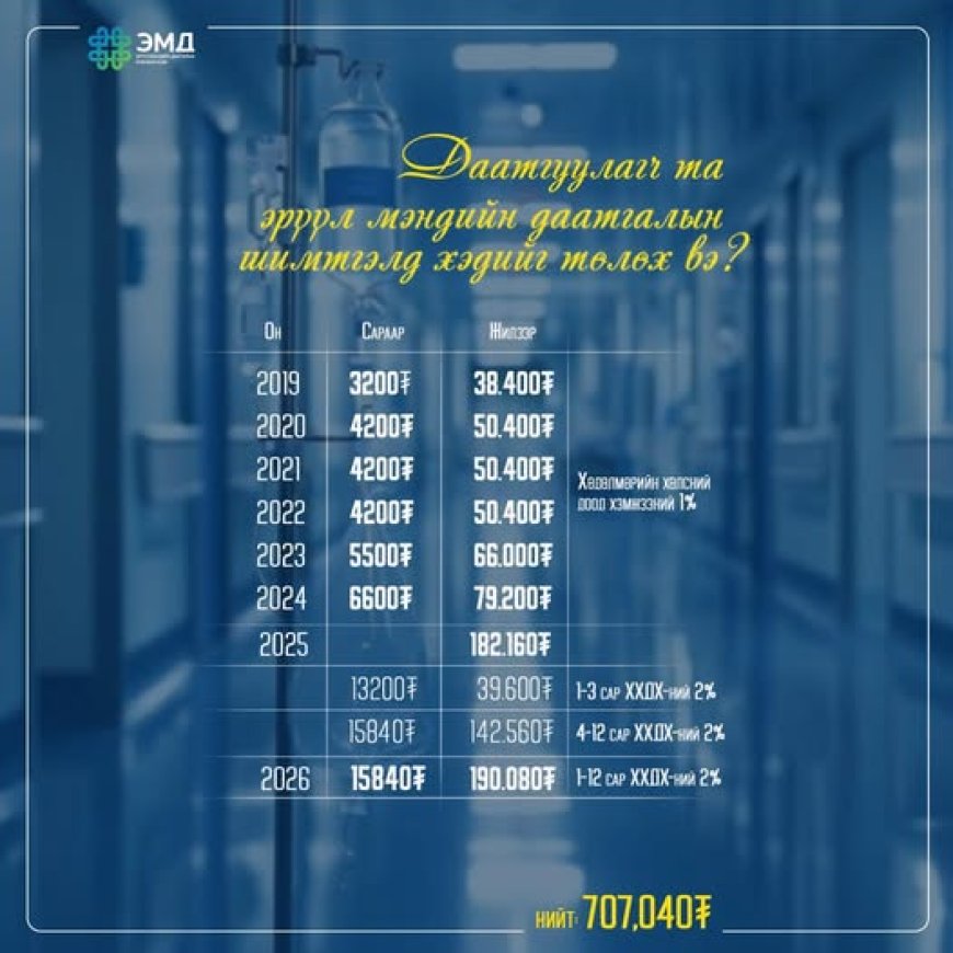 Даатгалгүй иргэд 707,040 төгрөг төлж, улсын эмнэлгүүдээр үйлчлүүлэх боломжтой