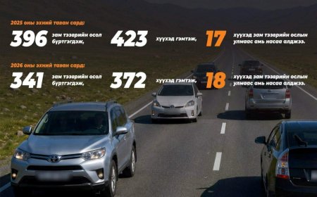 ОСЛЫН ДАРАА ХАРАМСАХ БИШ, ЗАМД ГАРАХААСАА ӨМНӨ ХҮҮХДЭЭ ХАМГААЛЪЯ