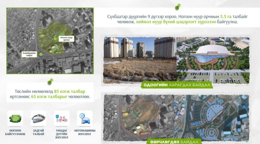 НОГООН НУУР ОРЧИМД ЦЭЦЭРЛЭГТ ХҮРЭЭЛЭН БАЙГУУЛАХ АЖЛЫН ГҮЙЦЭТГЭЛ 30 ХУВЬД ХҮРЧЭЭ